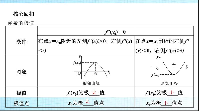 高考数学一轮复习第三章第二节第二课时导数与函数的极值、最值课件第5页