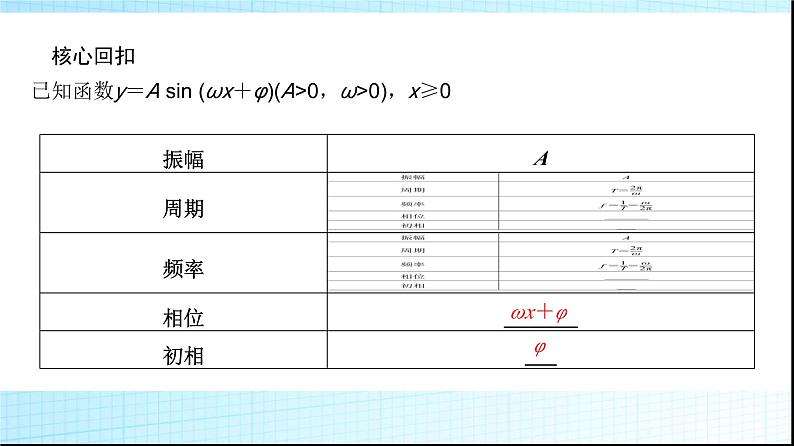 高考数学一轮复习第四章第五节函数y＝Asin(ωx＋φ)的图象及简单应用课件第4页