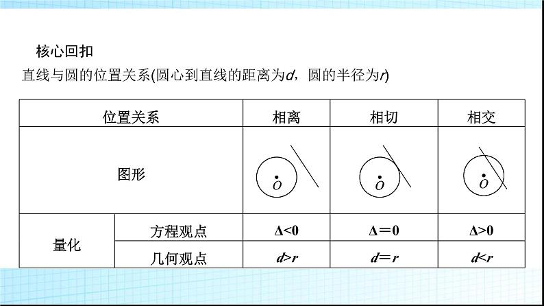 高考数学一轮复习第八章第四节直线与圆、圆与圆的位置关系课件第6页