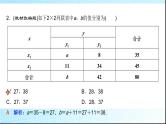 高考数学一轮复习第九章第四节列联表与独立性检验课件