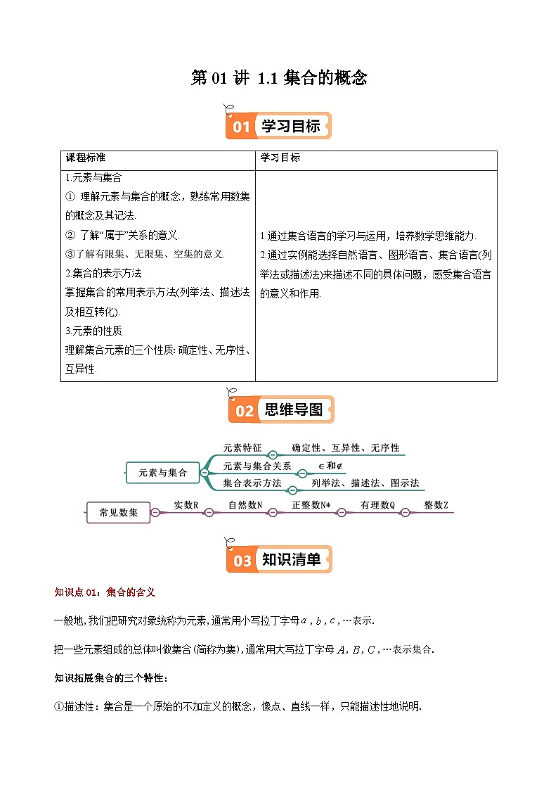 高中(人教A版数学必修一册)精品同步讲义第1章第01讲1.1集合的概念(学生版+解析)第1页