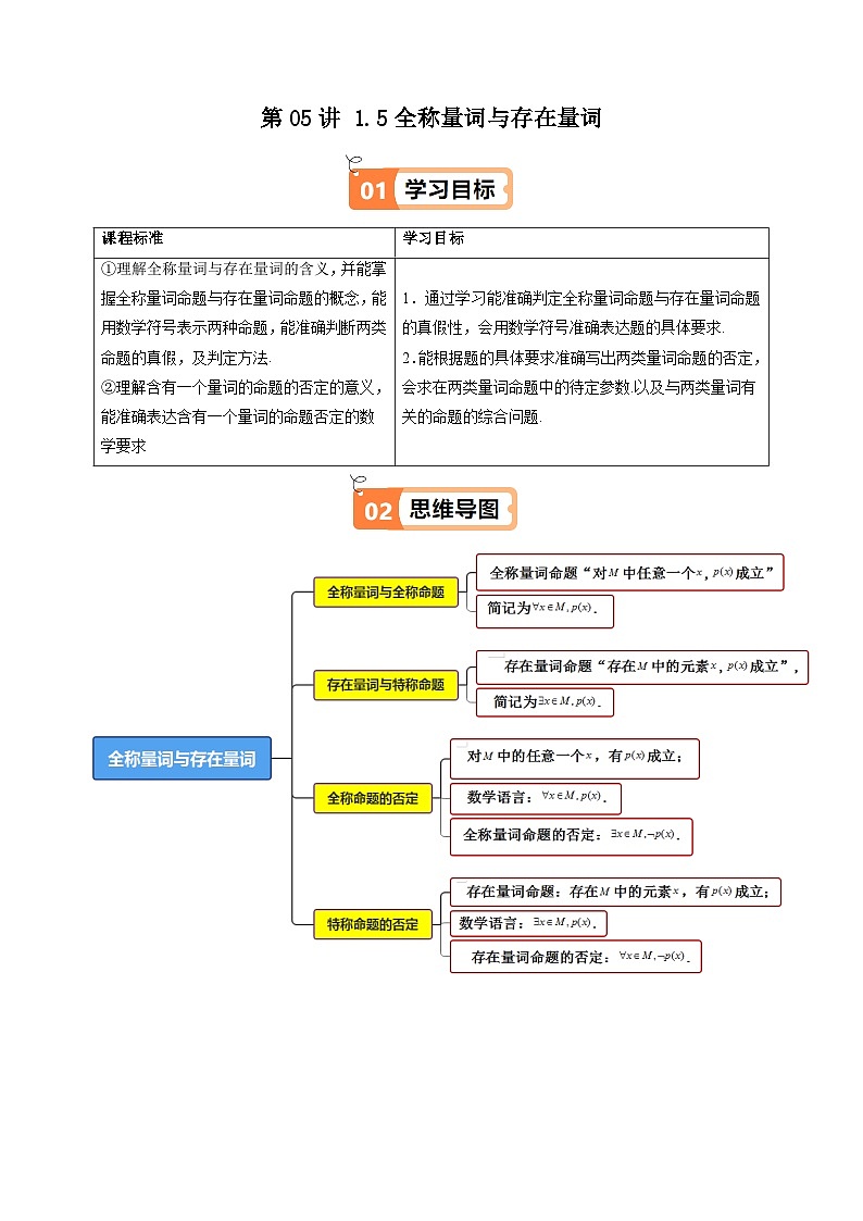 高中(人教A版数学必修一册)精品同步讲义第1章第05讲1.5全称量词与存在量词(学生版+解析)第1页