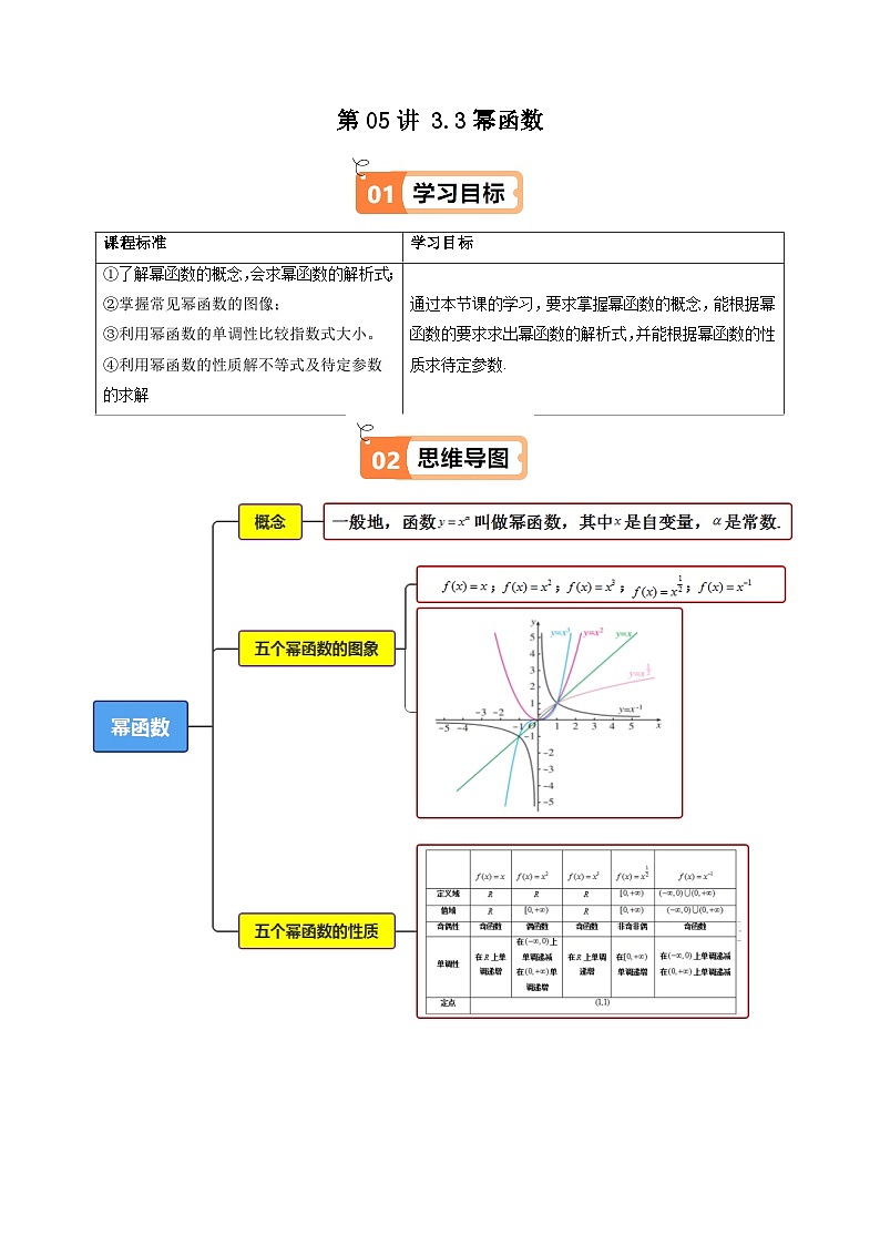 高中(人教A版数学必修一册)精品同步讲义第3章第05讲3.3幂函数(知识清单+12类热点题型讲练+分层强化训练)(学生版+解析)第1页