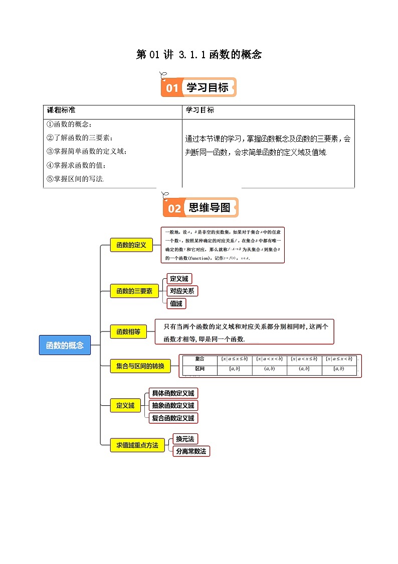高中(人教A版数学必修一册)精品同步讲义第3章第01讲3.1.1函数的概念(知识清单+15类热点题型讲练+分层强化训练)(学生版+解析)第1页