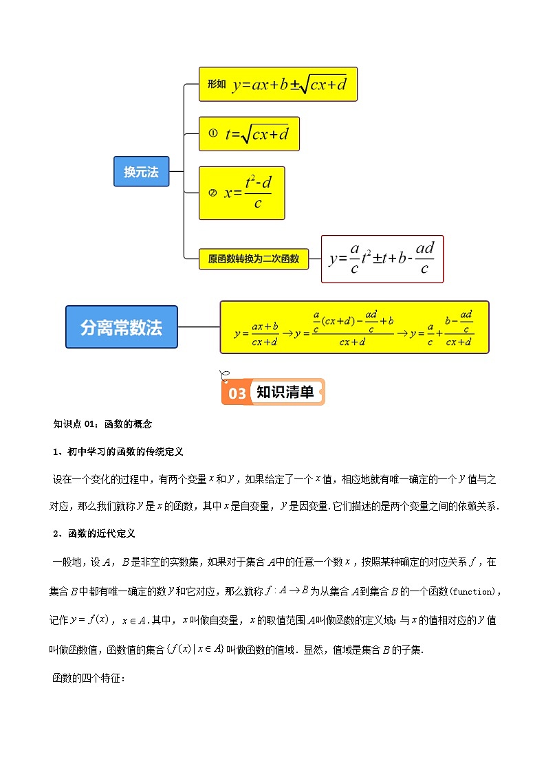 高中(人教A版数学必修一册)精品同步讲义第3章第01讲3.1.1函数的概念(知识清单+15类热点题型讲练+分层强化训练)(学生版+解析)第2页
