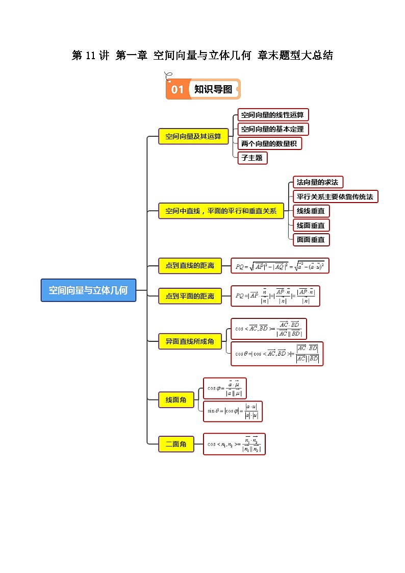 (人教A版选择性必修一册)高中数学精品讲义第一章第十一讲第1章空间向量与立体几何章末题型大总结(学生版+解析)第1页