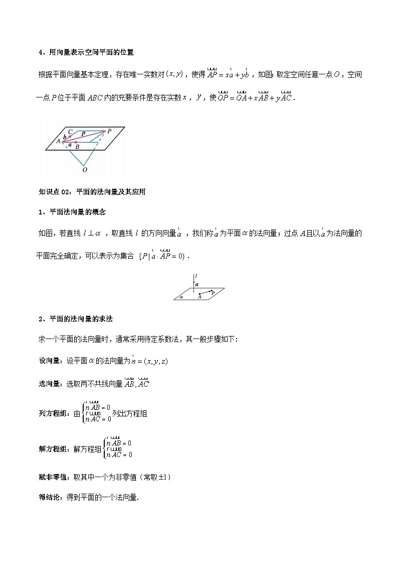 (人教A版选择性必修一册)高中数学精品讲义第1章第05讲1.4.1用空间向量研究直线、平面的位置关系(学生版+解析)第3页
