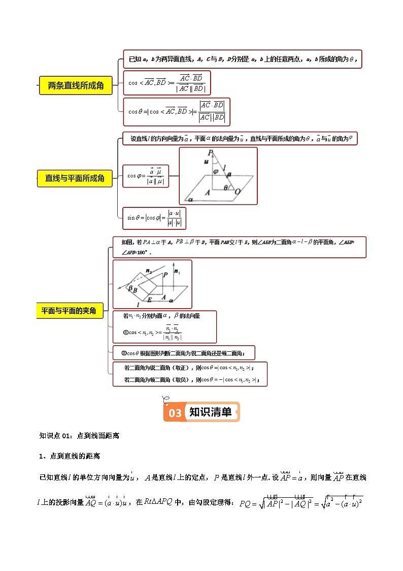 (人教A版选择性必修一册)高中数学精品讲义第1章第06讲1.4.2用空间向量研究距离、夹角问题(学生版+解析)第2页