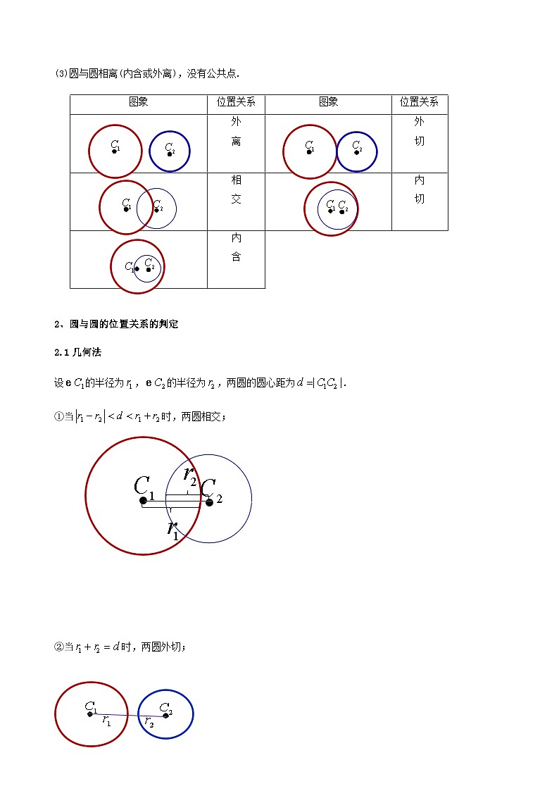 (人教A版选择性必修一册)高中数学精品讲义第2章第10讲2.5.2圆与圆的位置关系(学生版+解析)02