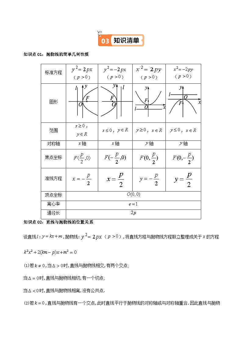 (人教A版选择性必修一册)高中数学精品讲义第3章第06讲3.3.2抛物线的简单几何性质(学生版+解析)第2页