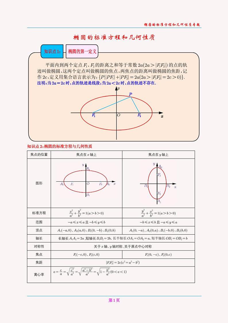 高二上椭圆的标准方程讲义(学生版)(2)第1页