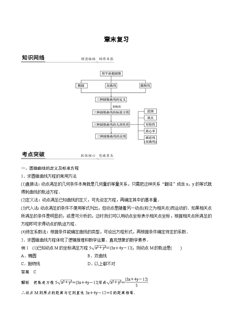 人教A版高中数学选择性必修第一册同步精品讲义第3章  章末复习+单元检测（2份打包，原卷版+教师版）01