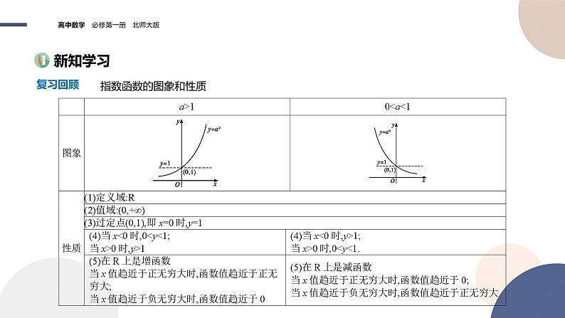 2024-2025学年高一数学必修第一册（北师版）教学课件 第三章-§3 指数函数 第2课时指数函数图象与性质的应用03