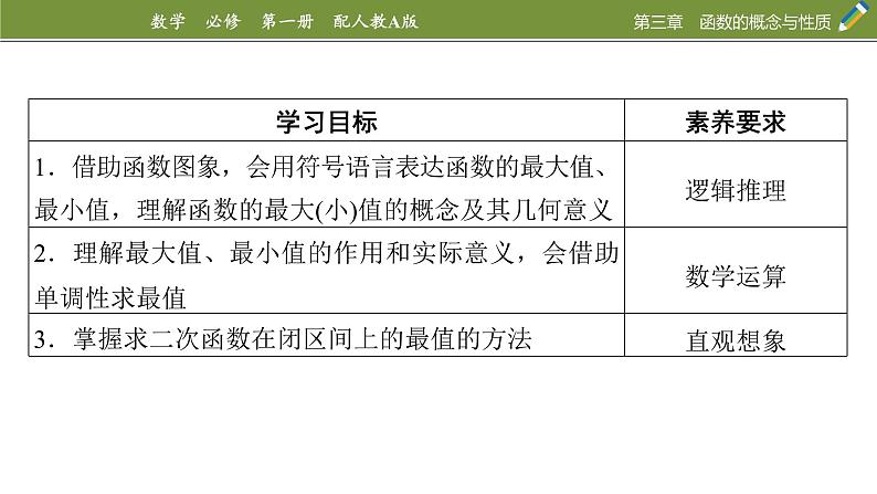 3.2.1单调性与最大（小）值　第2课时函数的最大（小）值-2024-2025学年第一学期高一数学同步课堂课件（人教A版2019必修第一册）02