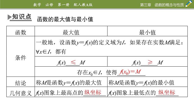 3.2.1单调性与最大（小）值　第2课时函数的最大（小）值-2024-2025学年第一学期高一数学同步课堂课件（人教A版2019必修第一册）04