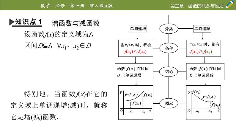 3.2.1单调性与最大（小）值　第1课时函数的单调性-2024-2025学年第一学期高一数学同步课堂课件（人教A版2019必修第一册）第6页