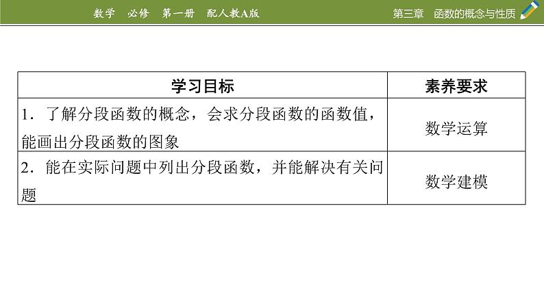 3.1.2函数的表示法　第2课时分段函数-2024-2025学年第一学期高一数学同步课堂课件（人教A版2019必修第一册）第2页