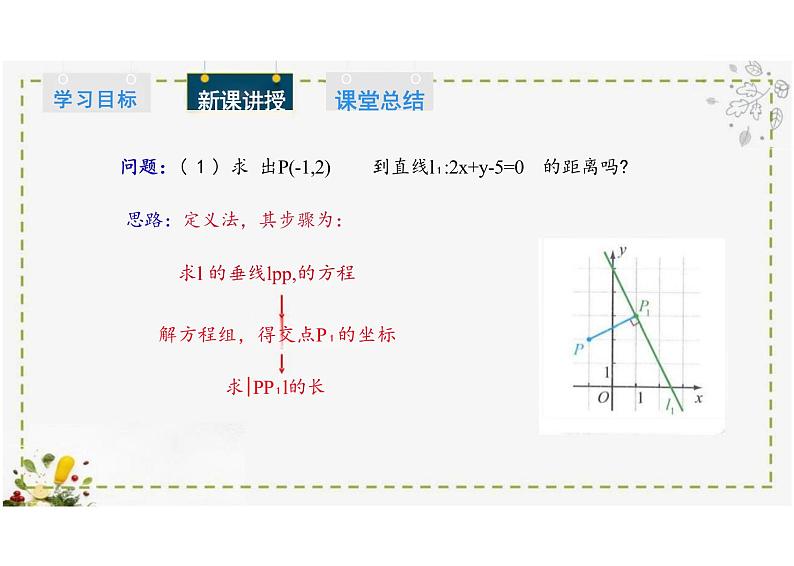 2.2.4 点到直线的距离（教学课件）-高中数学人教B版（2019）选择性必修第一册05