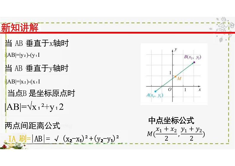 2.1坐标法（教学课件）--高中数学人教B版（2019）选择性必修 第一册第6页