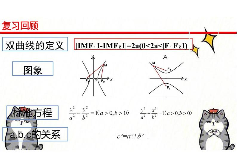 2.6.2 双曲线的几何性质（教学课件）-高中数学人教B版（2019）选择性必修第一册第2页