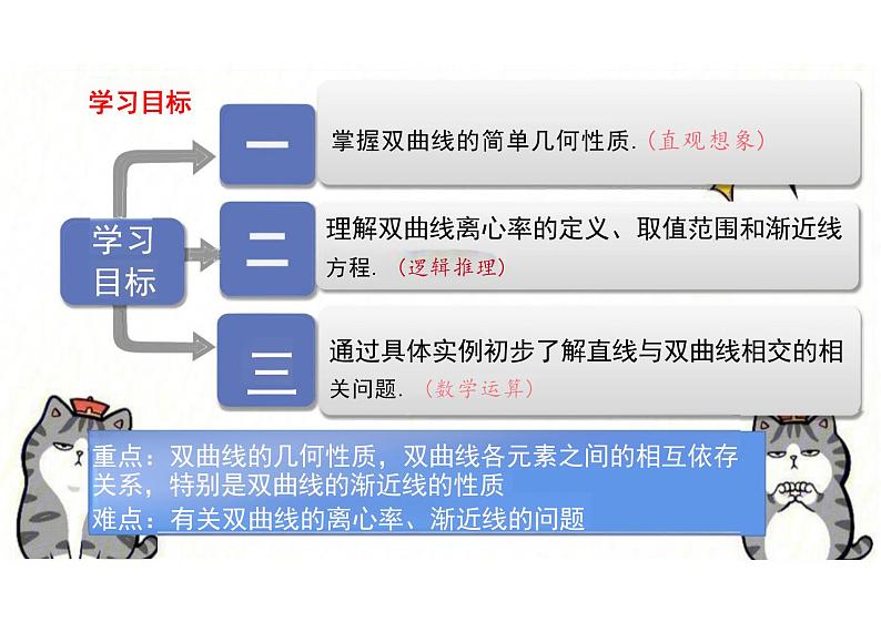 2.6.2 双曲线的几何性质（教学课件）-高中数学人教B版（2019）选择性必修第一册第4页