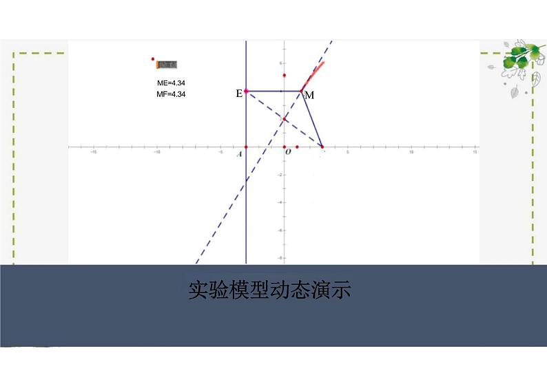 2.7.1抛物线的标准方程（教学课件）-高中数学人教B版（2019）选择性必修第一册第6页