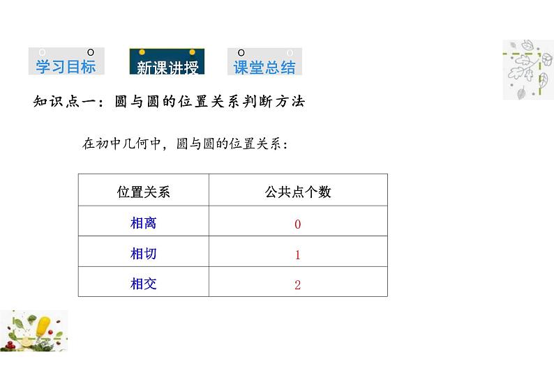 2.3.4 圆与圆的位置关系（教学课件）-高中数学人教B版（2019）选择性必修第一册第4页