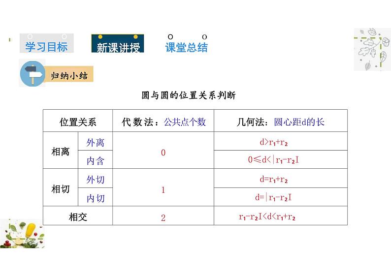 2.3.4 圆与圆的位置关系（教学课件）-高中数学人教B版（2019）选择性必修第一册第8页