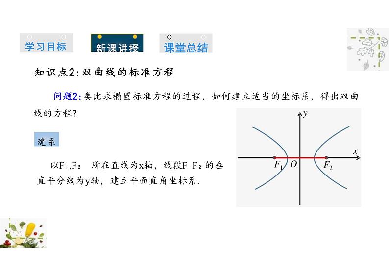 2.6.1 双曲线的标准方程（教学课件）-高中数学人教B版（2019）选择性必修第一册06