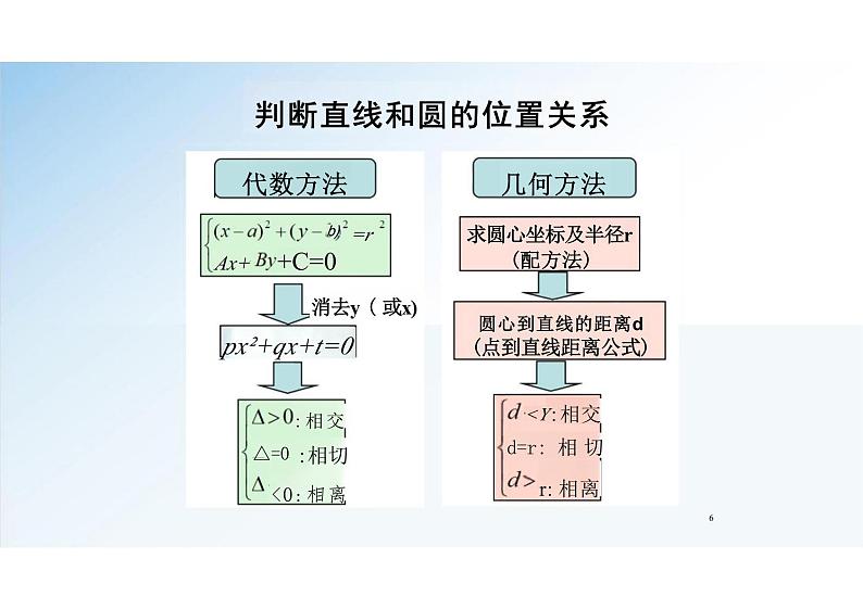 2.5.1直线与圆的位置关系-（教学课件）--高中数学人教A版（2019）选择性必修 第一册第6页