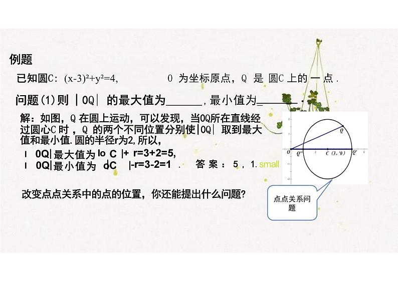 2.4与圆有关的最值问题（教学课件）-高中数学人教A版（2019）选择性必修第一册第4页