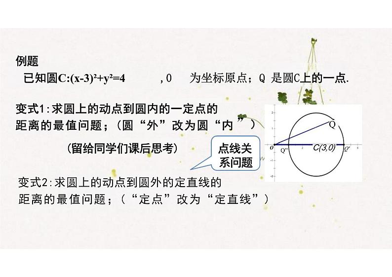 2.4与圆有关的最值问题（教学课件）-高中数学人教A版（2019）选择性必修第一册第5页