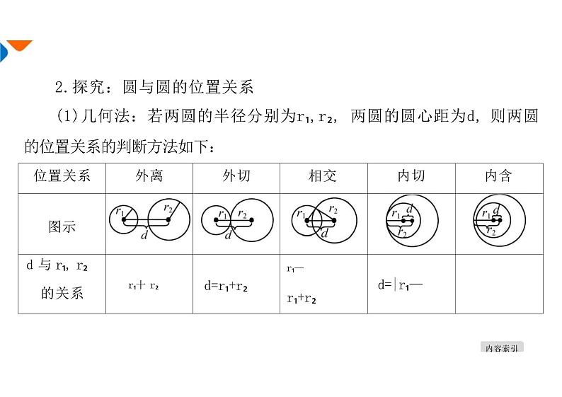 2.5.2圆与圆的位置关系（教学课件）--高中数学人教A版（2019）选择性必修第一册第8页
