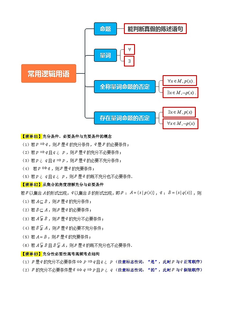 专题02  常用逻辑用语（原卷版）第2页