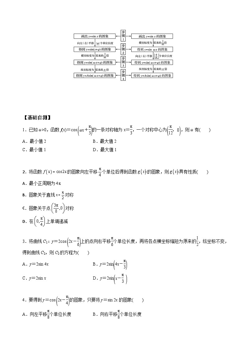 高一预习-5.6 函数y＝Asin(ωx＋φ)（学生版）-初升高数学暑假衔接（人教版）02
