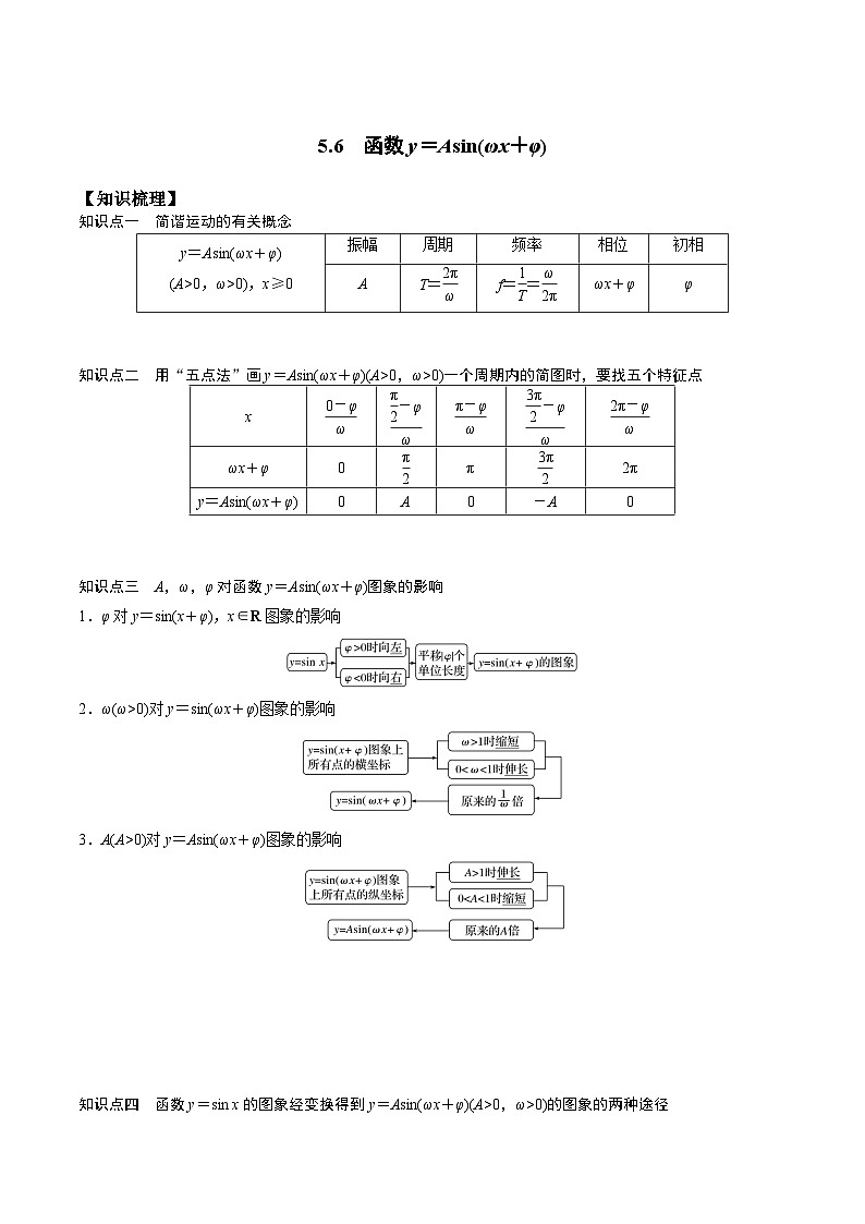 高一预习-5.6 函数y＝Asin(ωx＋φ)（教师版）-初升高数学暑假衔接（人教版）01
