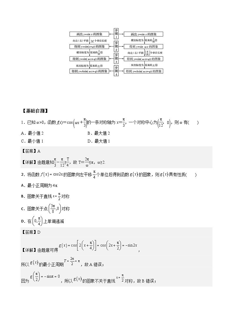 高一预习-5.6 函数y＝Asin(ωx＋φ)（教师版）-初升高数学暑假衔接（人教版）02
