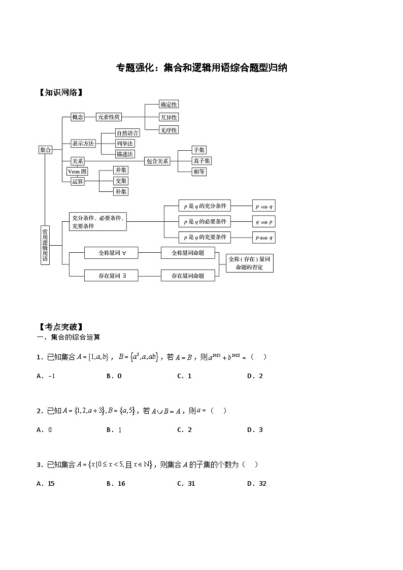 高一预习-专题强化：集合和逻辑用语综合题型归纳（学生版）-初升高数学暑假衔接（人教版）第1页