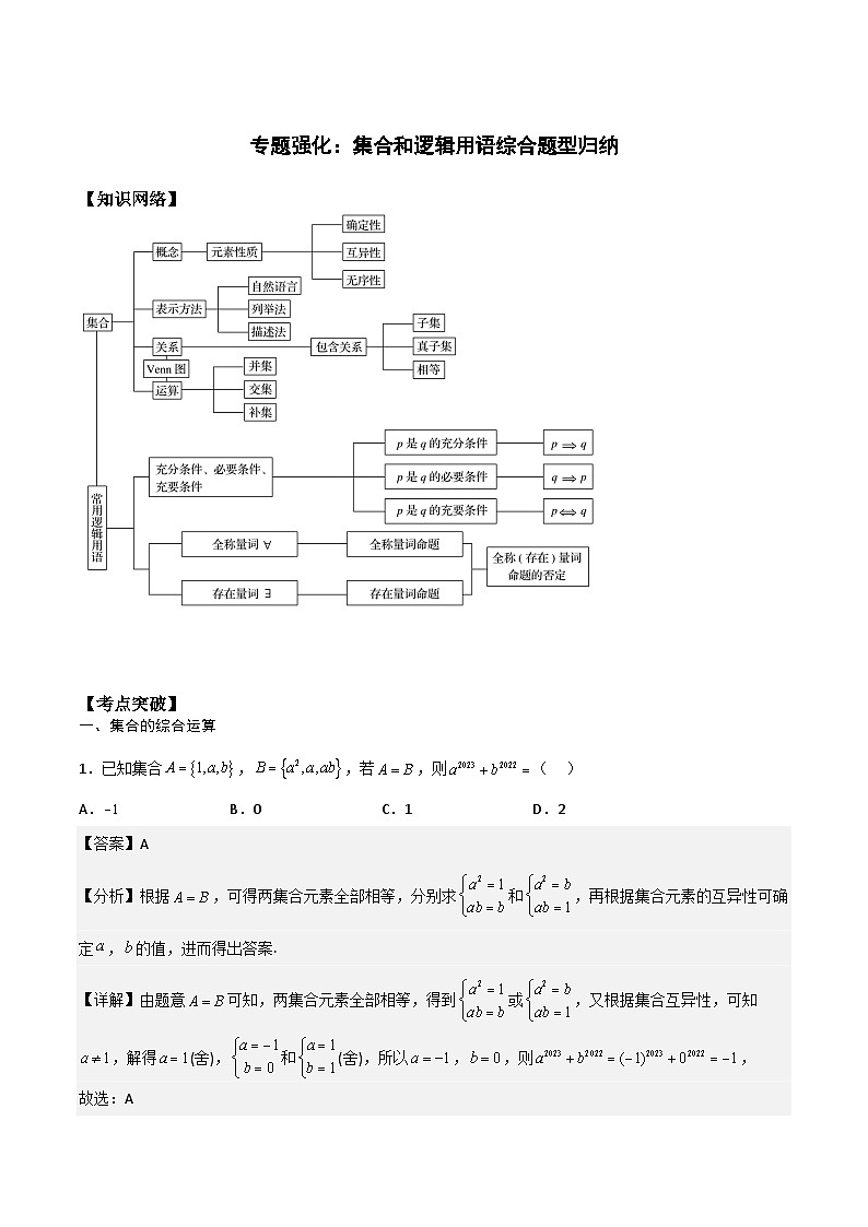 高一预习-专题强化：集合和逻辑用语综合题型归纳（教师版）-初升高数学暑假衔接（人教版）第1页
