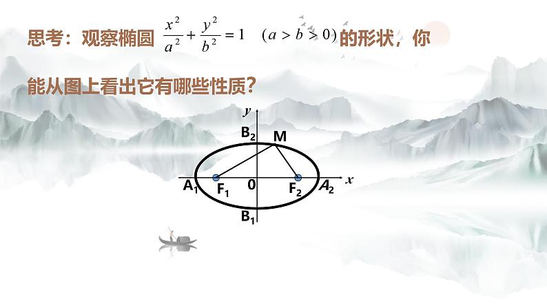 椭圆的简单几何性质 课件第3页