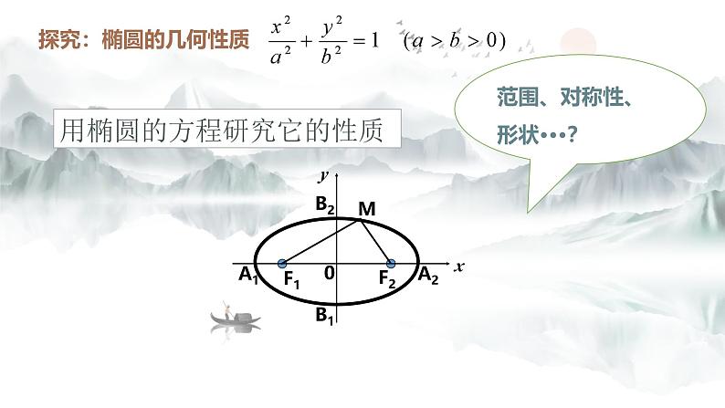 椭圆的简单几何性质 课件第4页