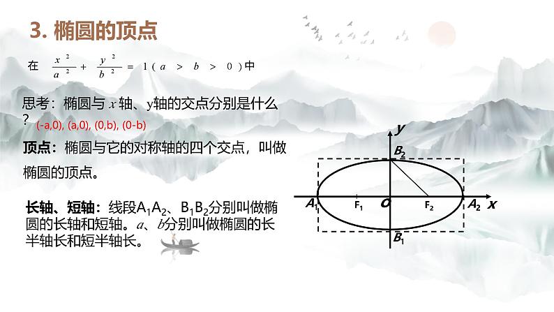 椭圆的简单几何性质 课件第7页