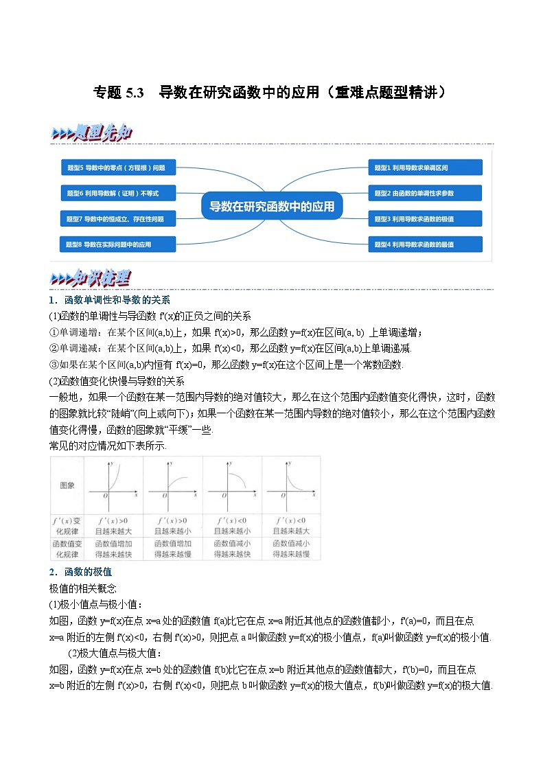 人教A版高中数学（选择性必修第二册）同步培优讲义专题5.3 导数在研究函数中的应用（重难点题型精讲）（教师版）第1页
