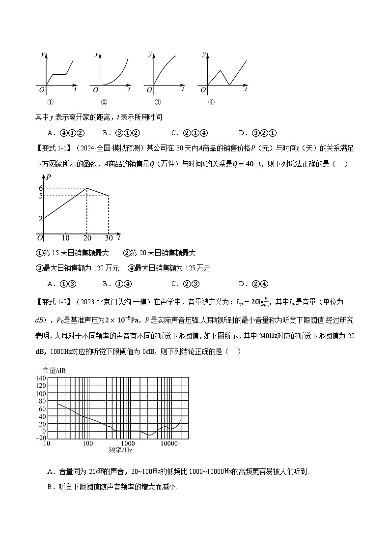专题2.8 函数模型及其应用（举一反三）（新高考专用）（学生版） 2025年高考数学一轮复习专练（新高考专用）第3页