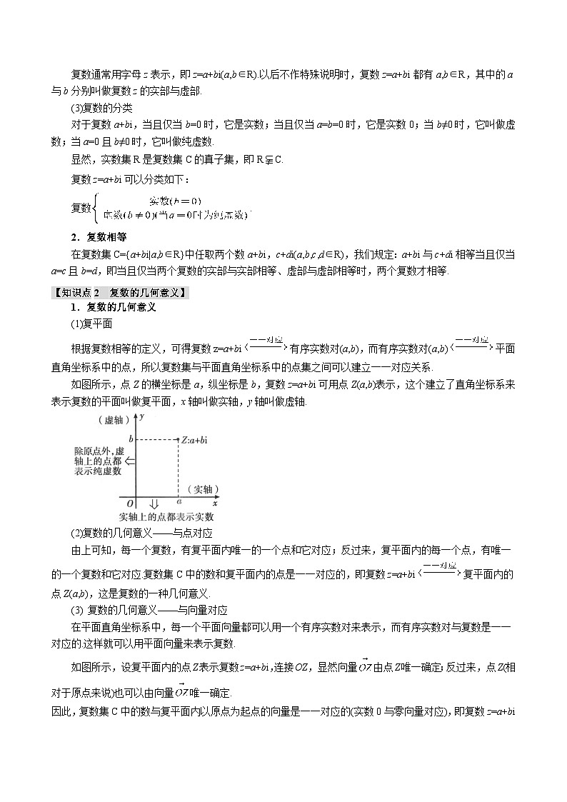 专题5.4 复数（举一反三）（新高考专用）（学生版） 2025年高考数学一轮复习专练（新高考专用）第2页