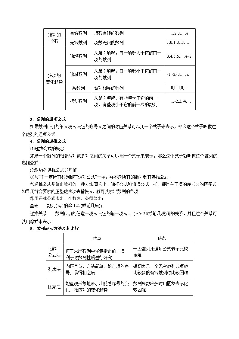 专题6.1 数列的概念与简单表示法（举一反三）（新高考专用）（学生版） 2025年高考数学一轮复习专练（新高考专用）第2页