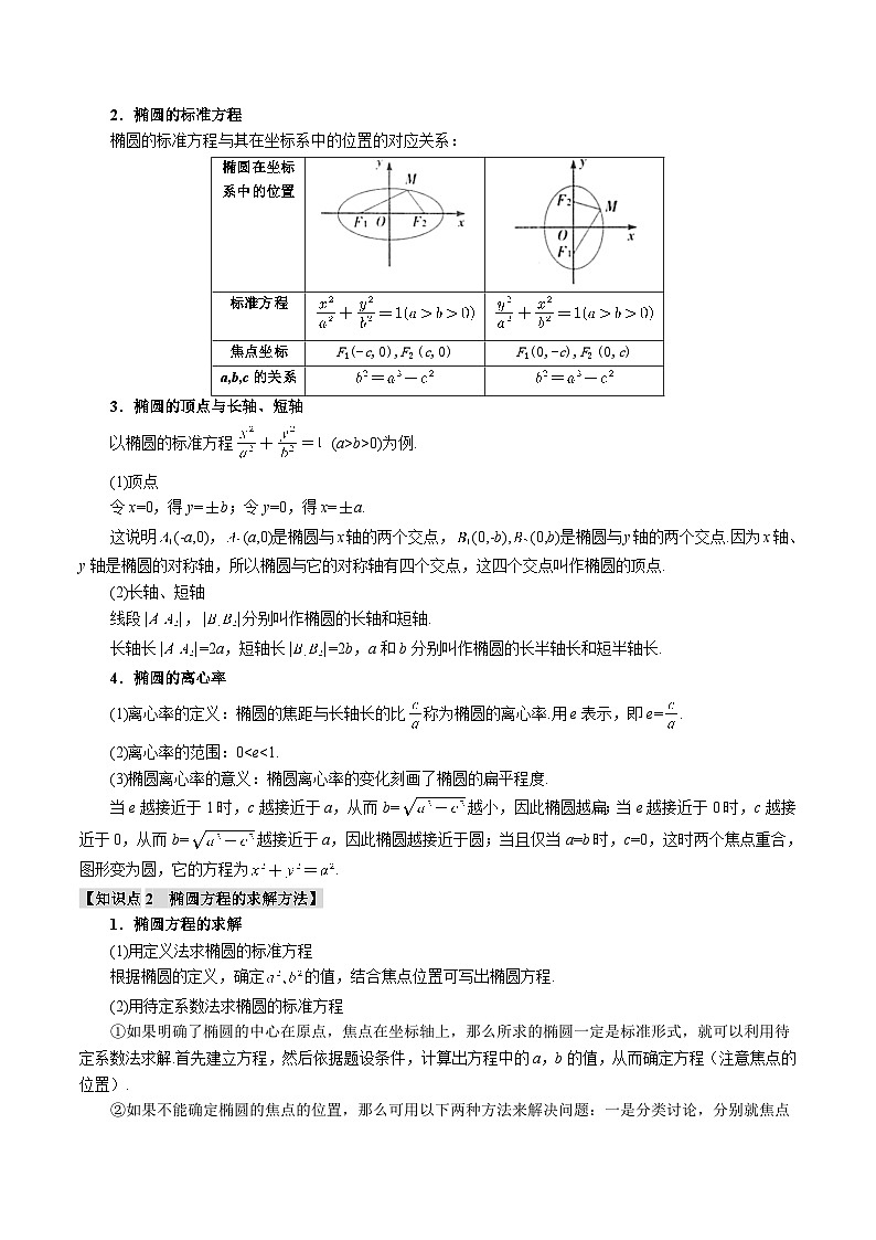 专题8.5 椭圆（举一反三）（新高考专用）（含答案） 2025年高考数学一轮复习专练（新高考专用）02