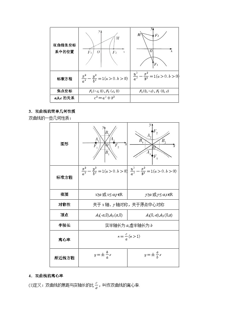 专题8.6 双曲线（举一反三）（新高考专用）（学生版） 2025年高考数学一轮复习专练（新高考专用）第2页