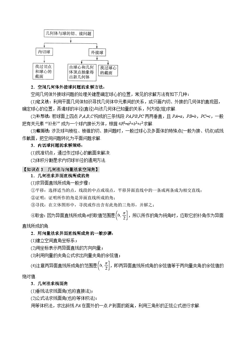 重难点21 立体几何中的常考经典小题全归类（举一反三）（新高考专用）（含答案） 2025年高考数学一轮复习专练（新高考专用）02
