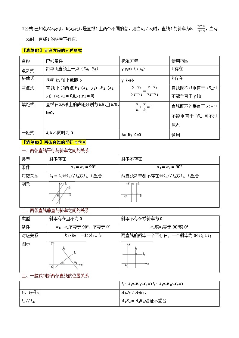 专题01直线与方程（考点清单）（学生版） 2024-2025学年高二数学上学期期中考点大串讲（苏教版2019选择性必修第一册）第2页